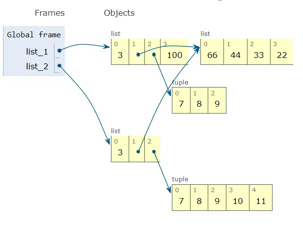 Last state of execution of the example code