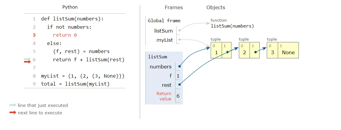 Python tutor visualization of a program that return the sum of a list of numbers