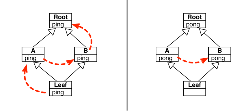 Advanced Guide to Inheritance and Subclassing in Python