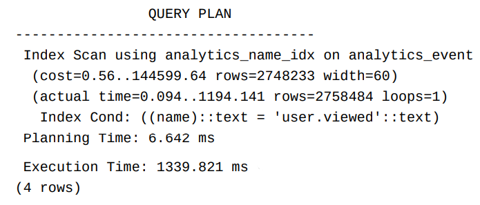 How to Supercharge Your Django App: A Guide to Unleashing Peak Performance Through Database Indexing