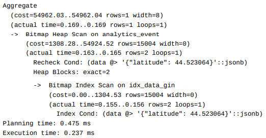 From B-trees to GIN: Navigating Django's Database Index Landscape