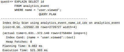 Query plan for a query using a covering index